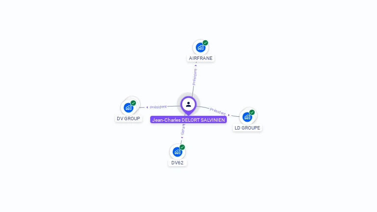 Cartographie gratuite de Jean-Charles DELORT SALVINIEN