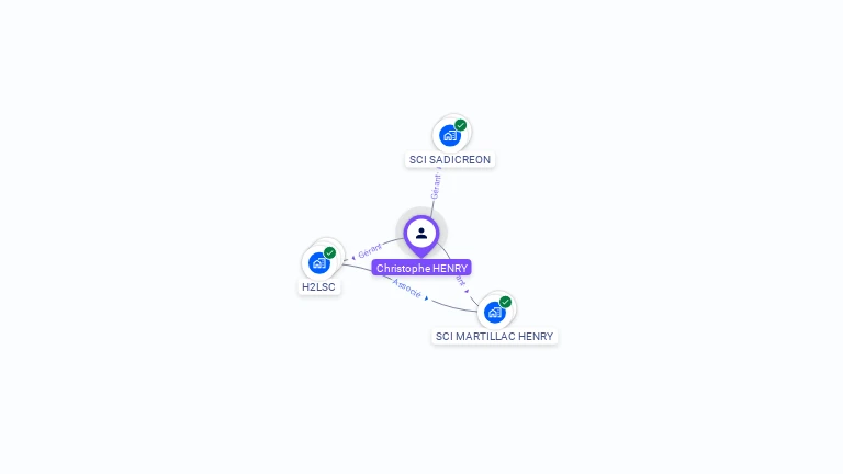 Cartographie gratuite de Christophe HENRY