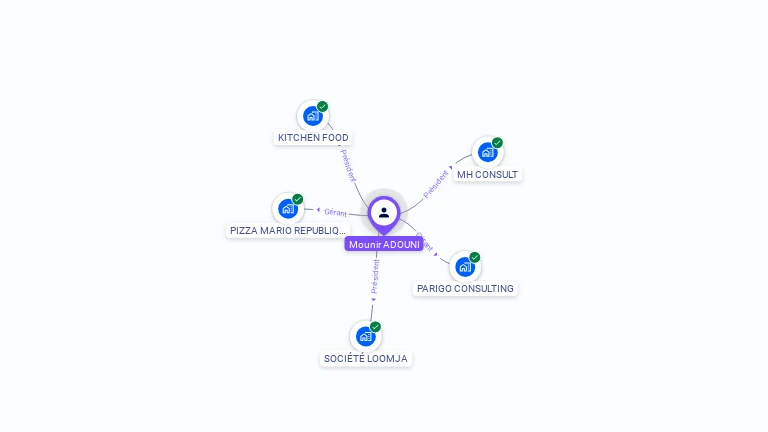 Cartographie gratuite de Mounir ADOUNI