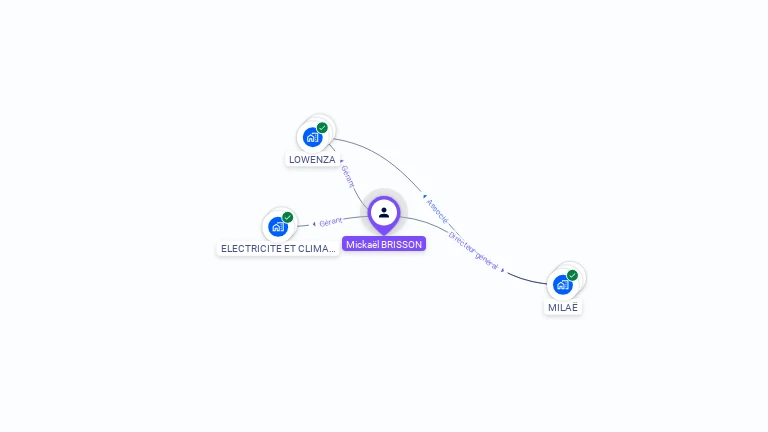 Cartographie gratuite de Micka�l BRISSON