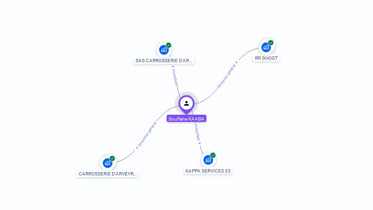 Cartographie gratuite de Soufiane KAABA