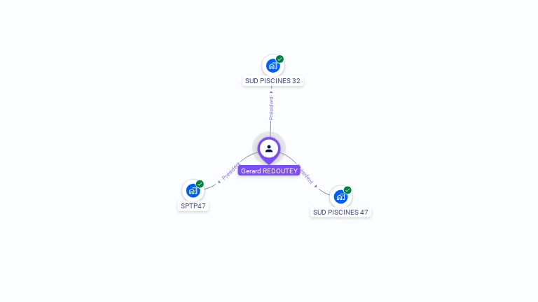 Cartographie gratuite de Gérard REDOUTEY