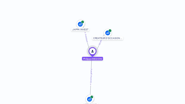 Cartographie gratuite de Philippe MEDIONI