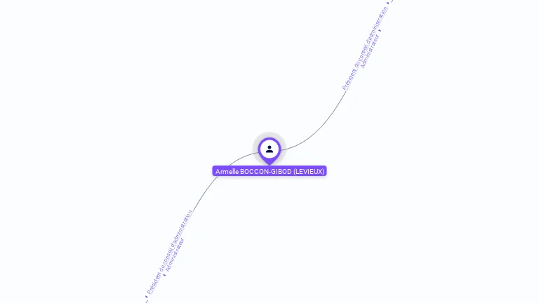 Cartographie gratuite d'Armelle LEVIEUX