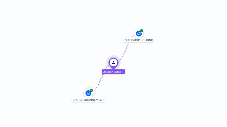 Cartographie gratuite de Jrme COSTIL