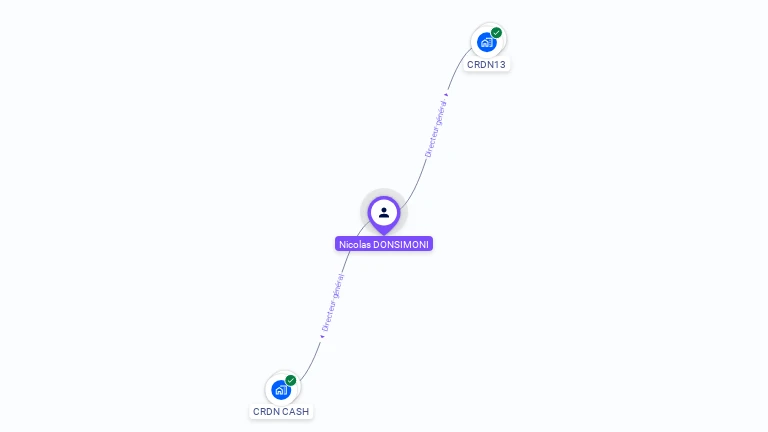 Cartographie gratuite de Nicolas DONSIMONI