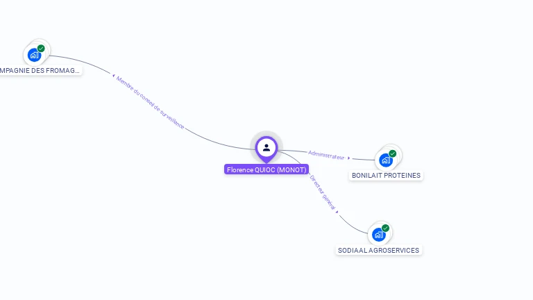 Cartographie gratuite de Florence QUIOC