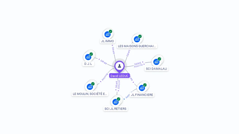 Cartographie gratuite de David LEDUC