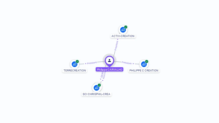 Cartographie gratuite de Philippe CARVALHO