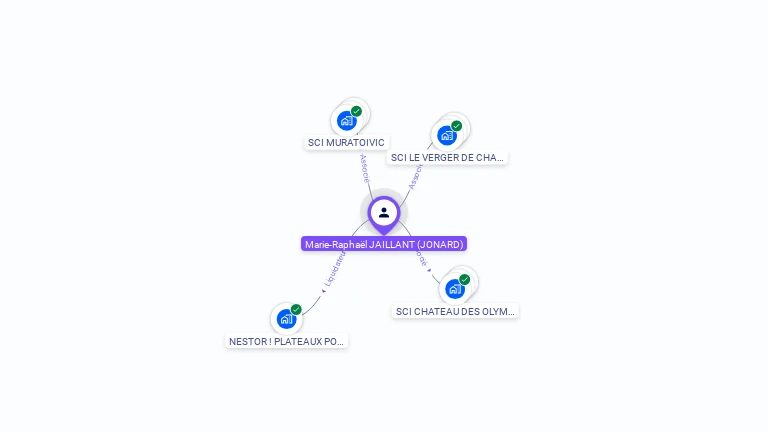 Cartographie gratuite de Marie-Raphaël JAILLANT