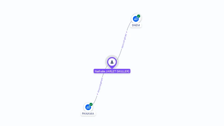 Cartographie gratuite de Nathalie JARLET