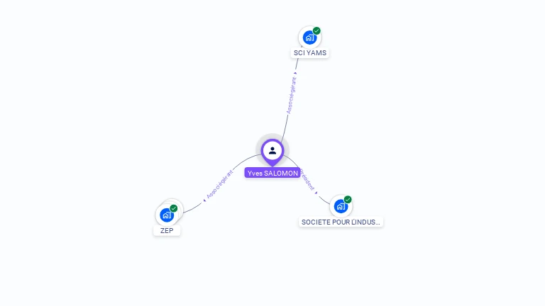 Cartographie gratuite d'Yves SALOMON