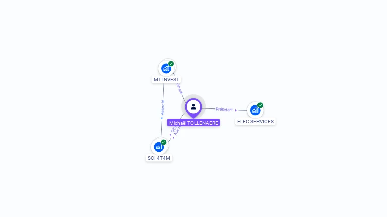 Cartographie gratuite de Michal TOLLENAERE
