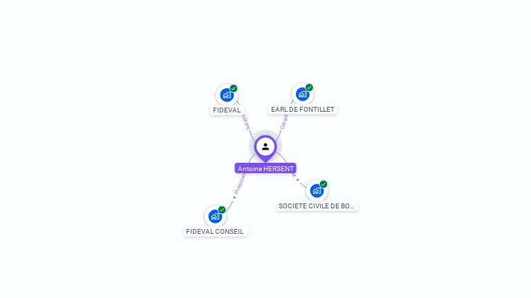 Cartographie gratuite d'Antoine HERSENT