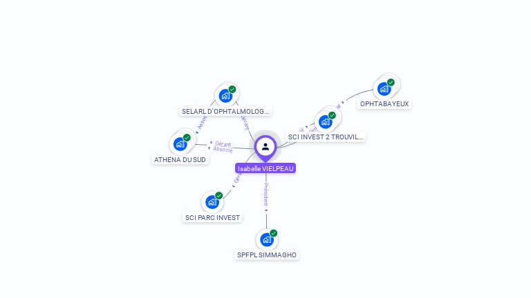 Cartographie gratuite d'Isabelle VIELPEAU
