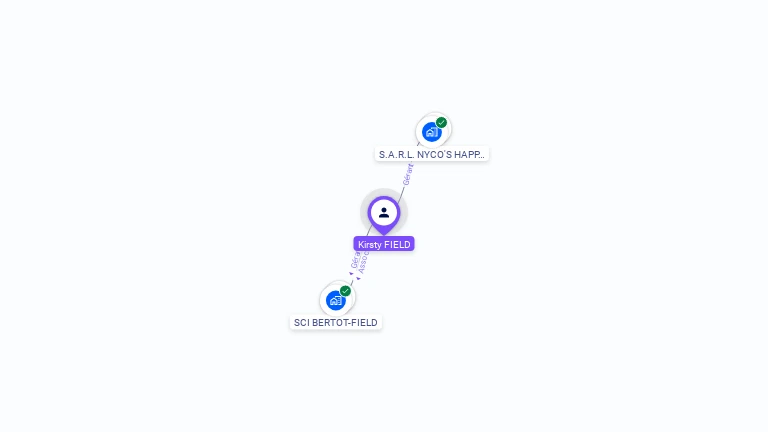 Cartographie gratuite de Kirsty FIELD