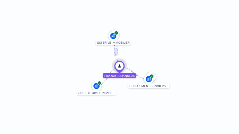 Cartographie gratuite de Francois JOUANNEAU