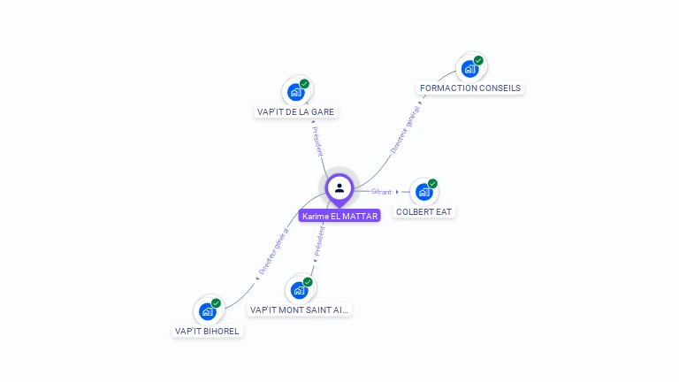 Cartographie gratuite de Karime EL MATTAR