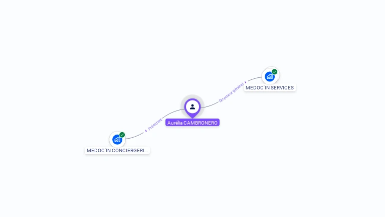 Cartographie gratuite d'Aurelia CAMBRONERO