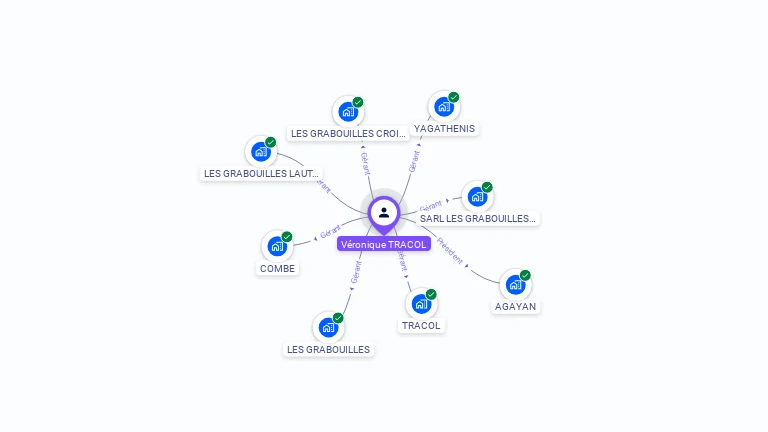 Cartographie gratuite de Véronique TRACOL