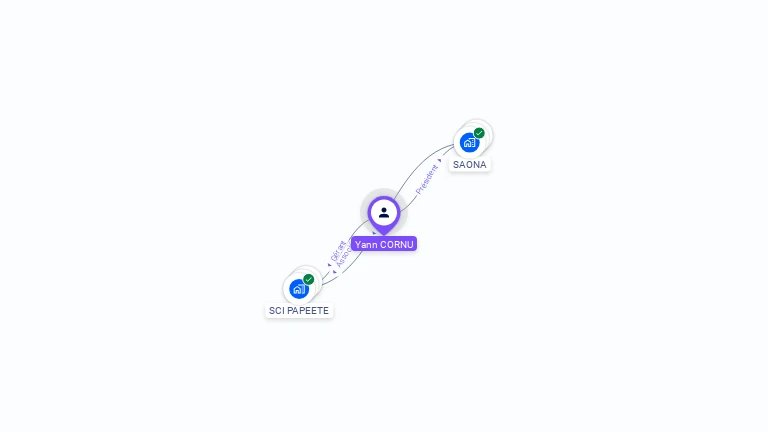 Cartographie gratuite d'Yann CORNU