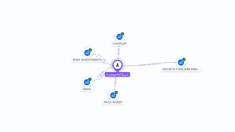 Cartographie gratuite d'Andrea PATELLA