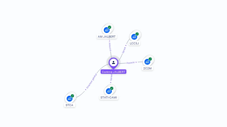 Cartographie gratuite de Corinne JALBERT