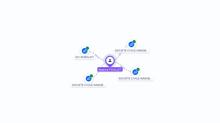 Cartographie gratuite de Beatrice FOUILLET