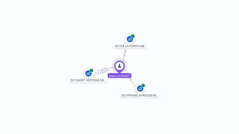 Cartographie gratuite de Marc CAGNIOT