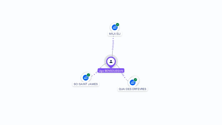 Cartographie gratuite d'Ugo BENSOUSSAN