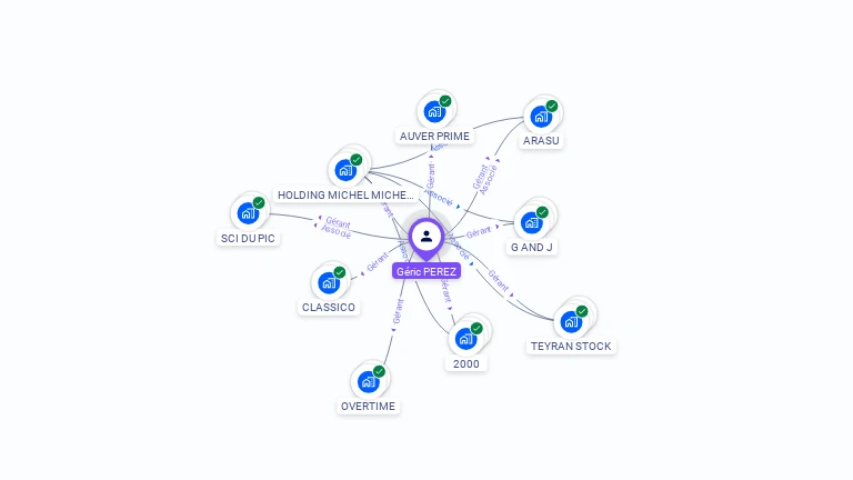 Cartographie gratuite de Géric PEREZ