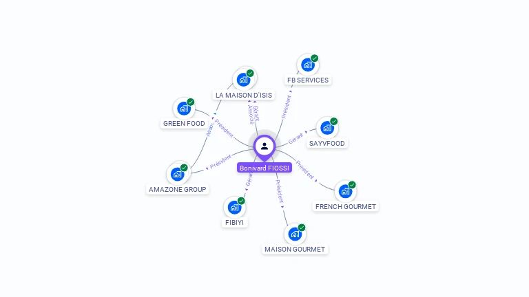 Cartographie gratuite de Bonivard FIOSSI