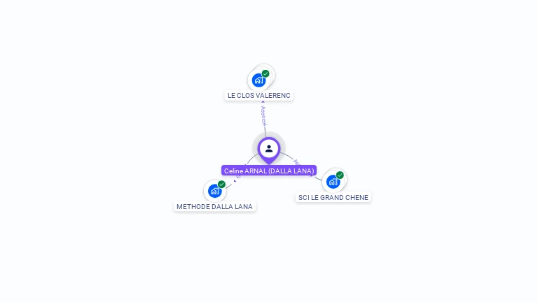 Cartographie gratuite de Cline ARNAL