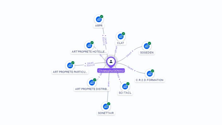 Cartographie gratuite de Christophe DENIAU