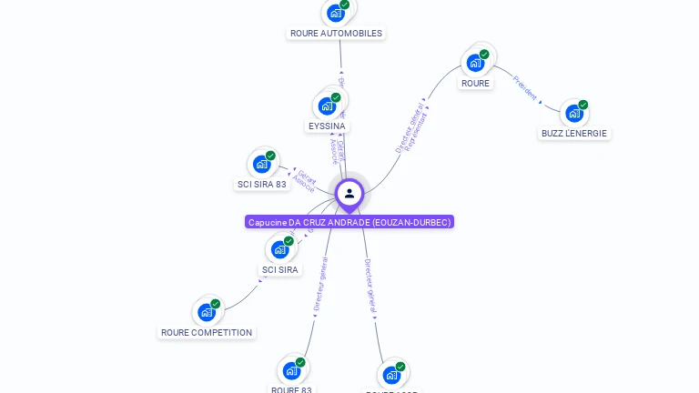 Cartographie gratuite de Capucine DA CRUZ ANDRADE