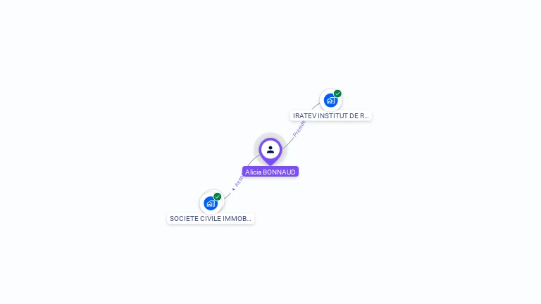 Cartographie gratuite d'Alicia BONNAUD