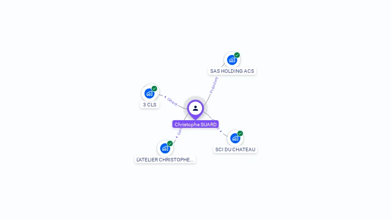 Cartographie gratuite de Christophe SUARD