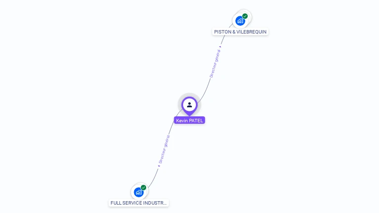 Cartographie gratuite de Kevin PATEL