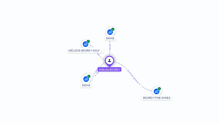 Cartographie gratuite de M�lodie BOURDY