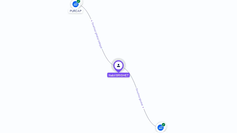 Cartographie gratuite de Nabil BRIGHET