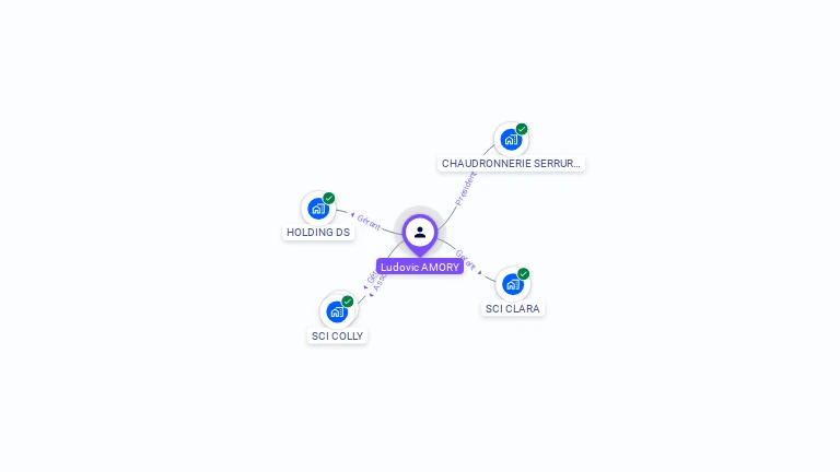 Cartographie gratuite de Ludovic AMORY