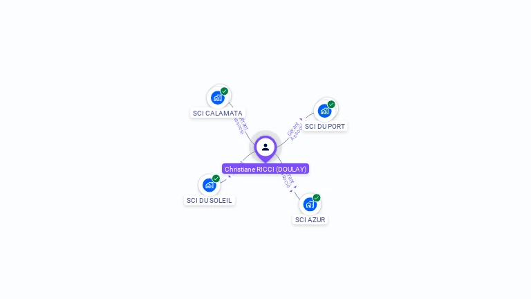 Cartographie gratuite de Christiane RICCI