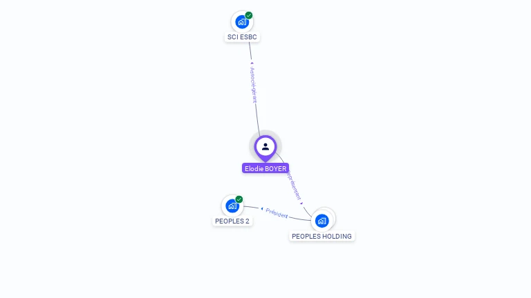 Cartographie gratuite d'Elodie BOYER