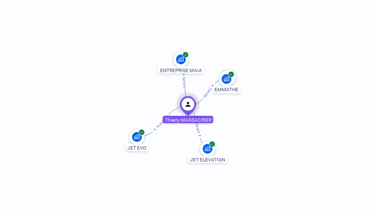Cartographie gratuite de Thierry MASSACRIER