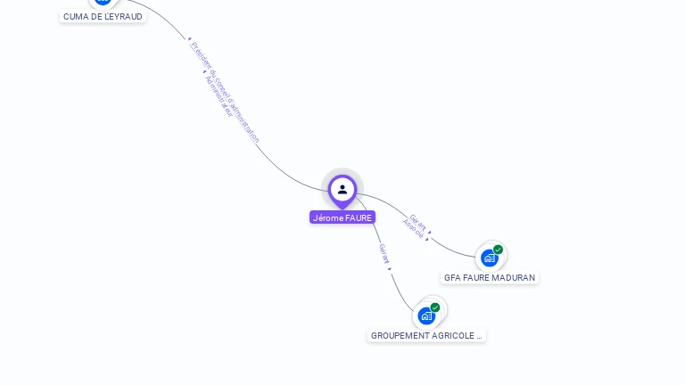 Cartographie gratuite de Jerome FAURE