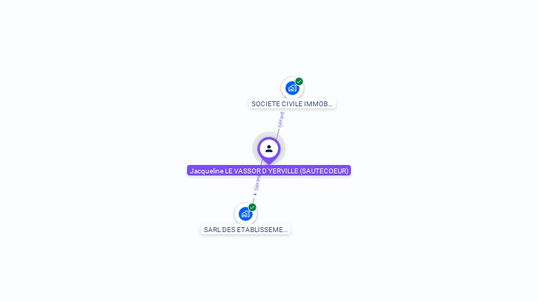 Cartographie gratuite de Jacqueline LEVASSOR D'YERVILLE