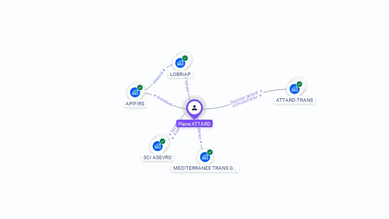 Cartographie gratuite de Pierre ATTARD