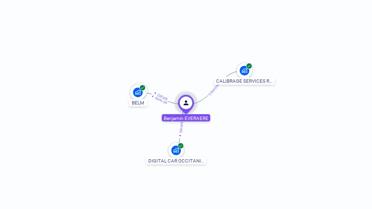 Cartographie gratuite de Benjamin EVERAERE