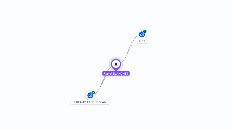 Cartographie gratuite de Patrick BLANCHET
