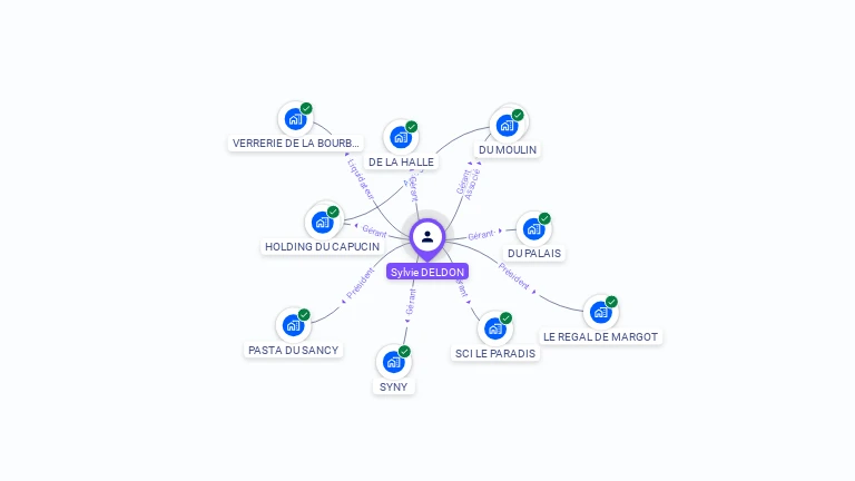 Cartographie gratuite de Sylvie DELDON